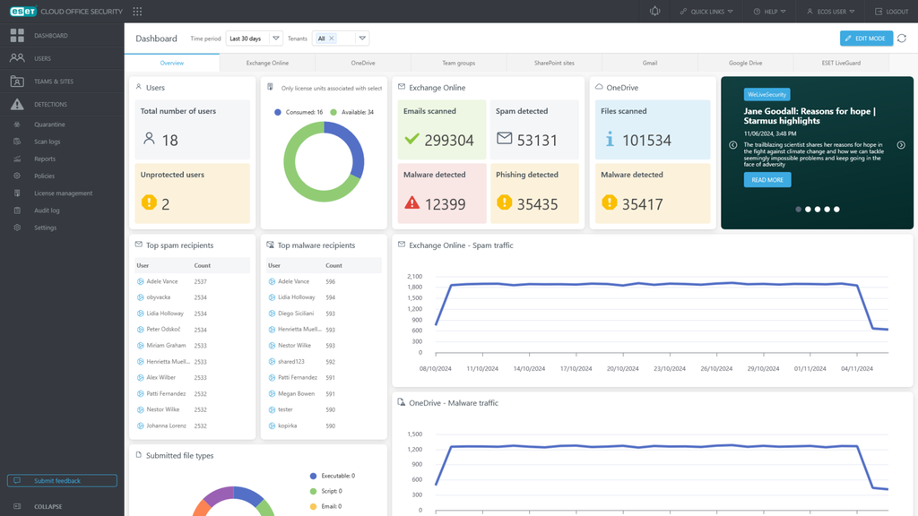 ESET Cloud Office Security Dashboard